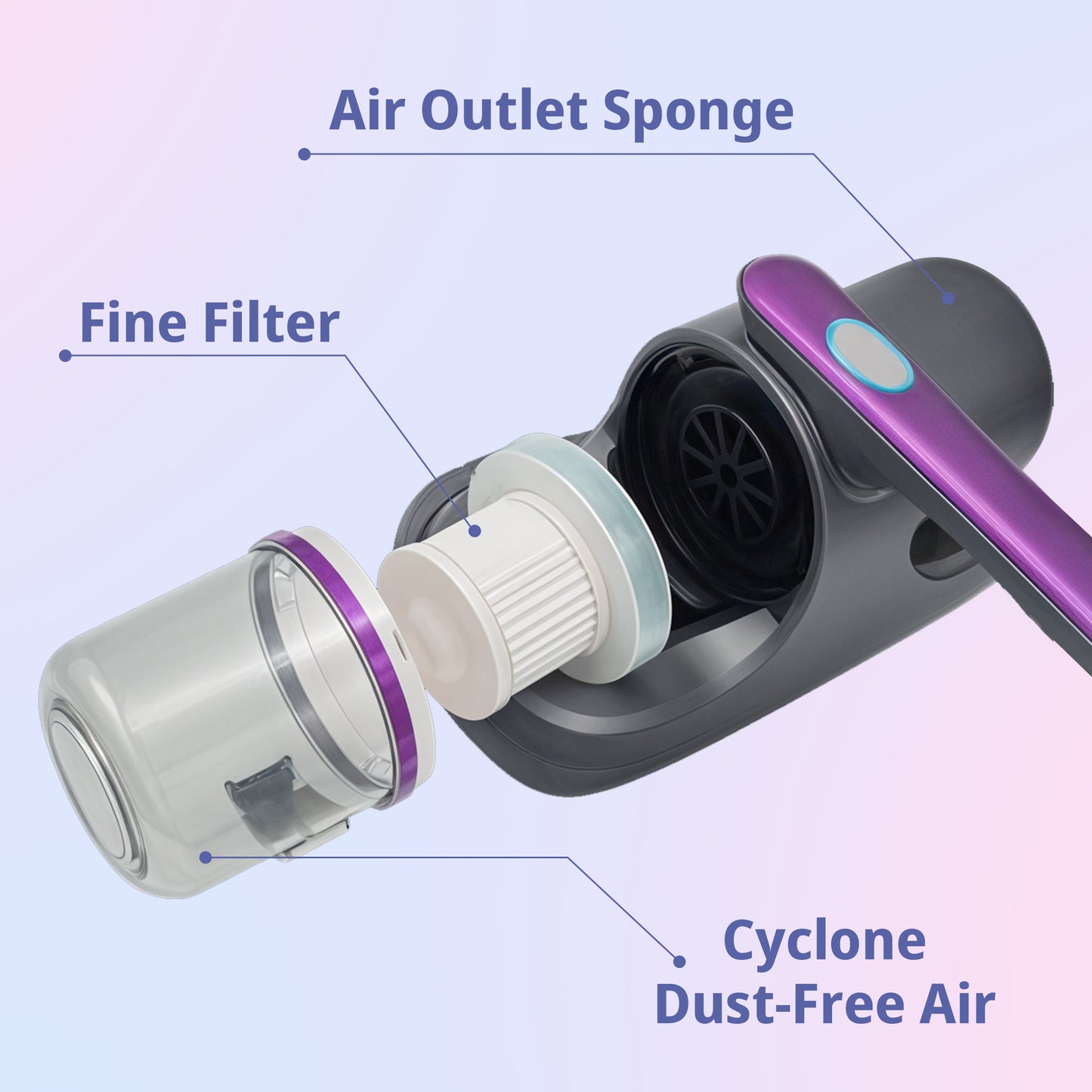 Dust Vacuum & Iron – Perfect for Furniture, Bedsheets, Mattresses & More