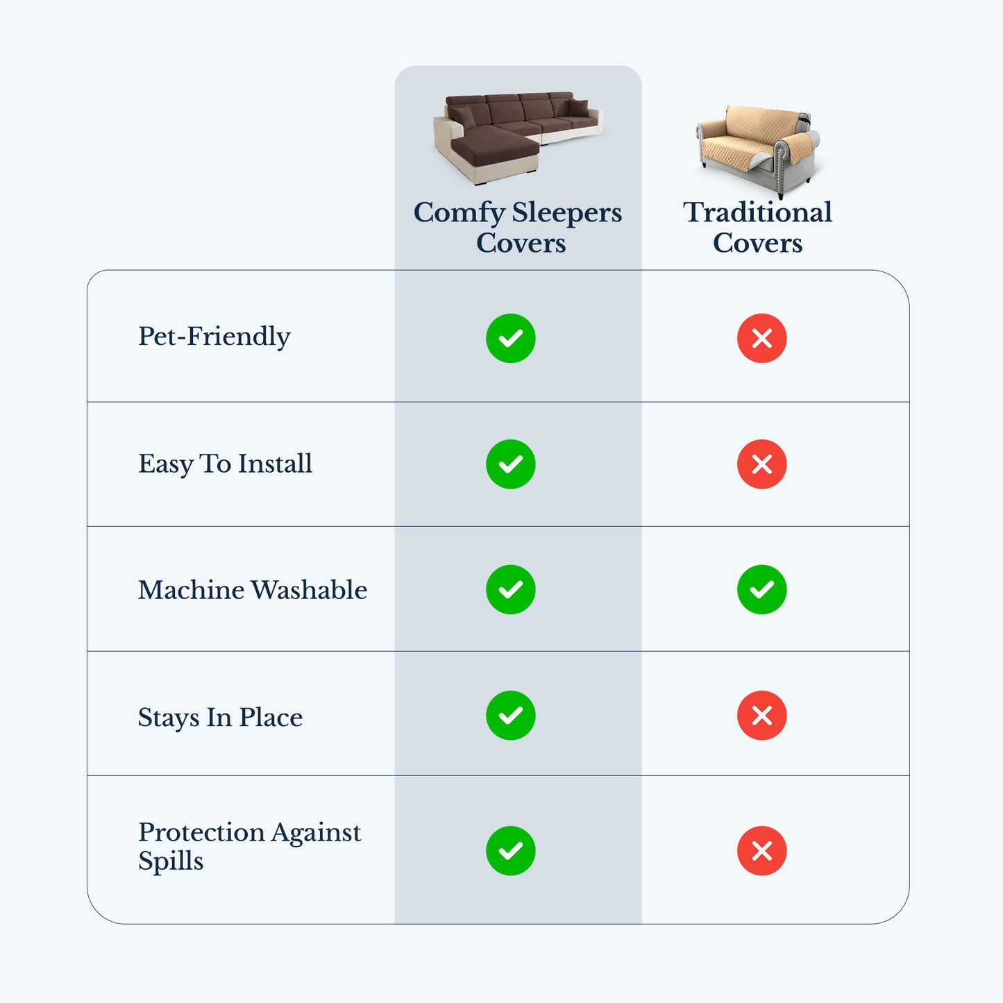 Pet-Friendly Sofa Covers