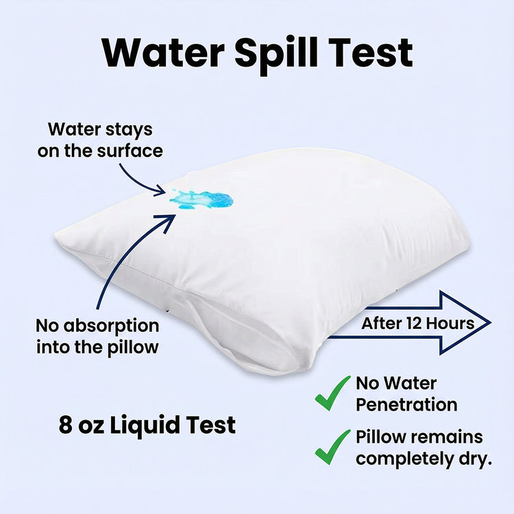 Waterproof Pillow Protector