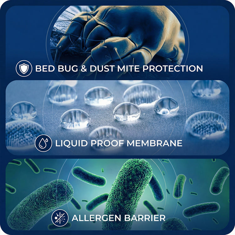 Waterproof Pillow Protector