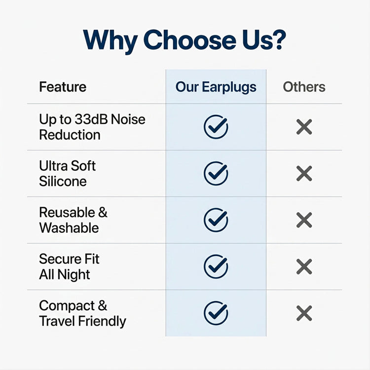 Noise Canceling Sleep Earplugs