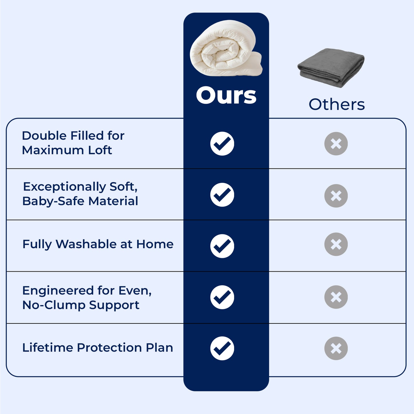 Extra Soft & Double-Stuffed Comforter – Cool in Summer & Cozy in Winter