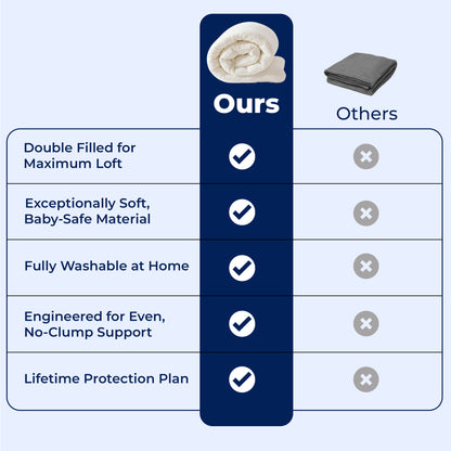 Extra Soft & Double-Stuffed Comforter – Cool in Summer & Cozy in Winter