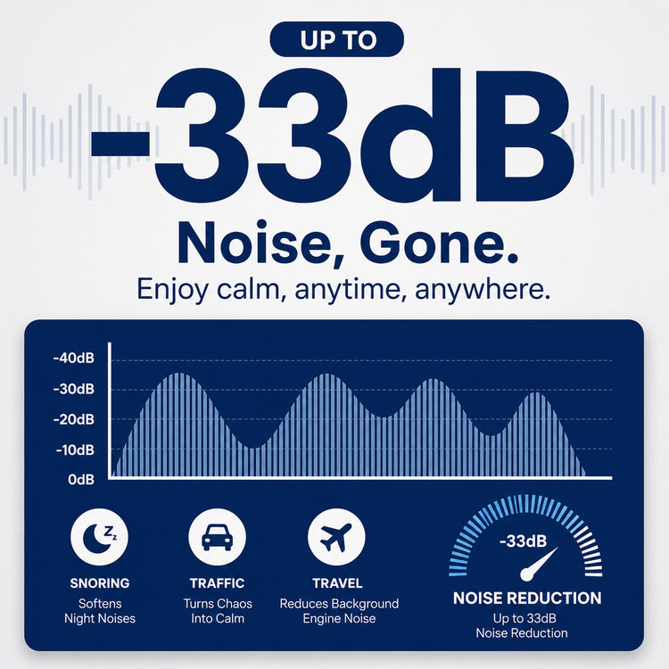 Noise Canceling Sleep Earplugs