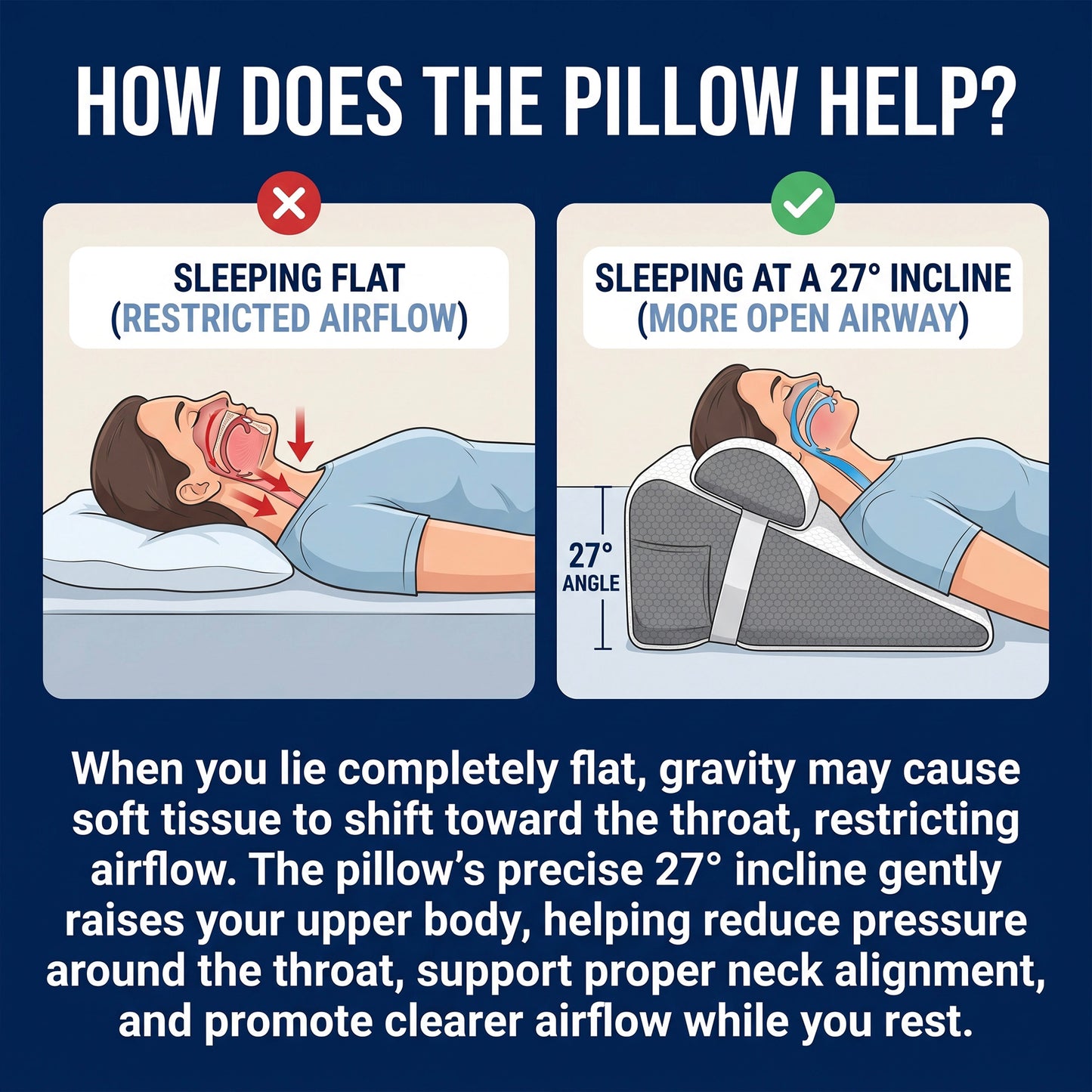Quiet Tilt - Anti-Snoring Wedge Pillow