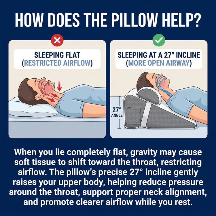 Quiet Tilt - Anti-Snoring Wedge Pillow