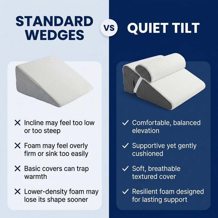 Quiet Tilt - Anti-Snoring Wedge Pillow