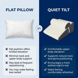 Quiet Tilt - Anti-Snoring Wedge Pillow